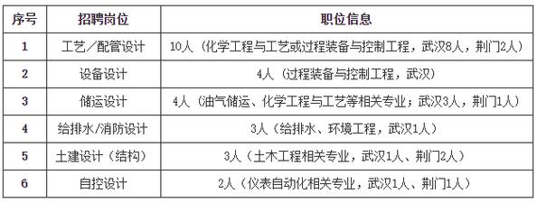 武汉病理技术招聘有哪些具体要求？-图2