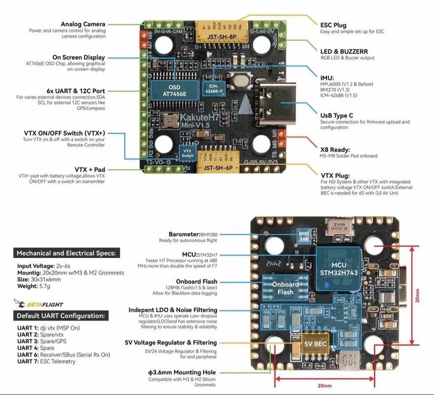 无人机飞控芯片有哪些核心类型？-图1