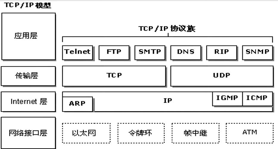 TCP/IP网络层协议的核心作用是什么？-图2