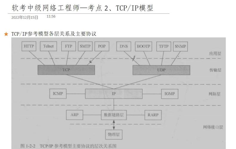 TCP/IP网络层协议的核心作用是什么？-图1