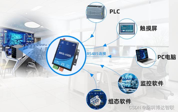 点对点技术如何融入我们的日常生活？-图3