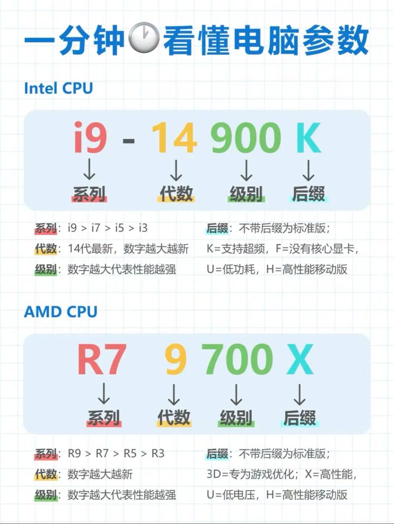 Win10技术参数有哪些关键点？-图2