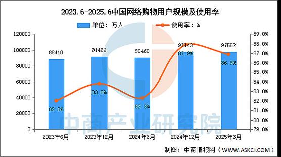 2025年中国网购将呈现哪些新趋势?-图1 2025年中国网购将呈现哪些新趋势?-图1