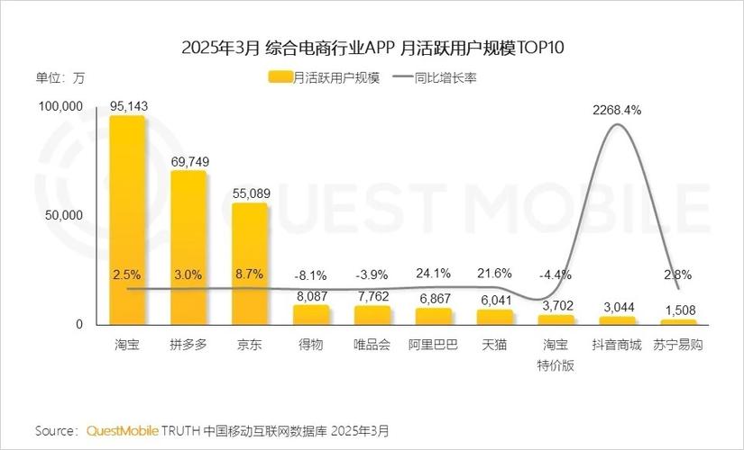 2025年中国网购将呈现哪些新趋势?-图3 2025年中国网购将呈现哪些新趋势?-图3