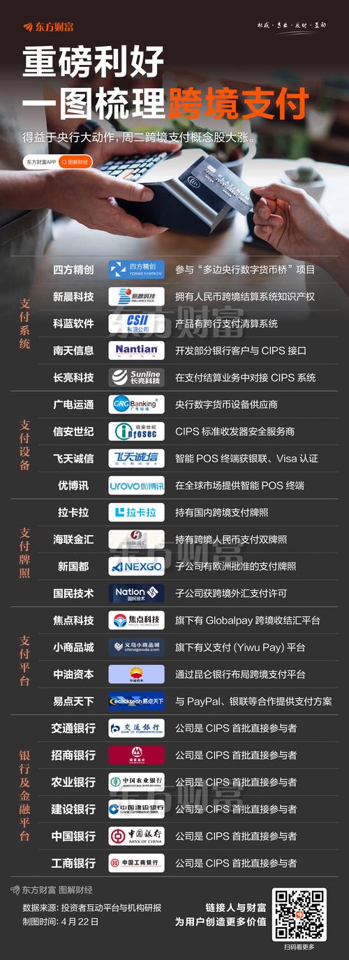 区块链技术如何革新跨境支付?-图3 区块链技术如何革新跨境支付?-图3