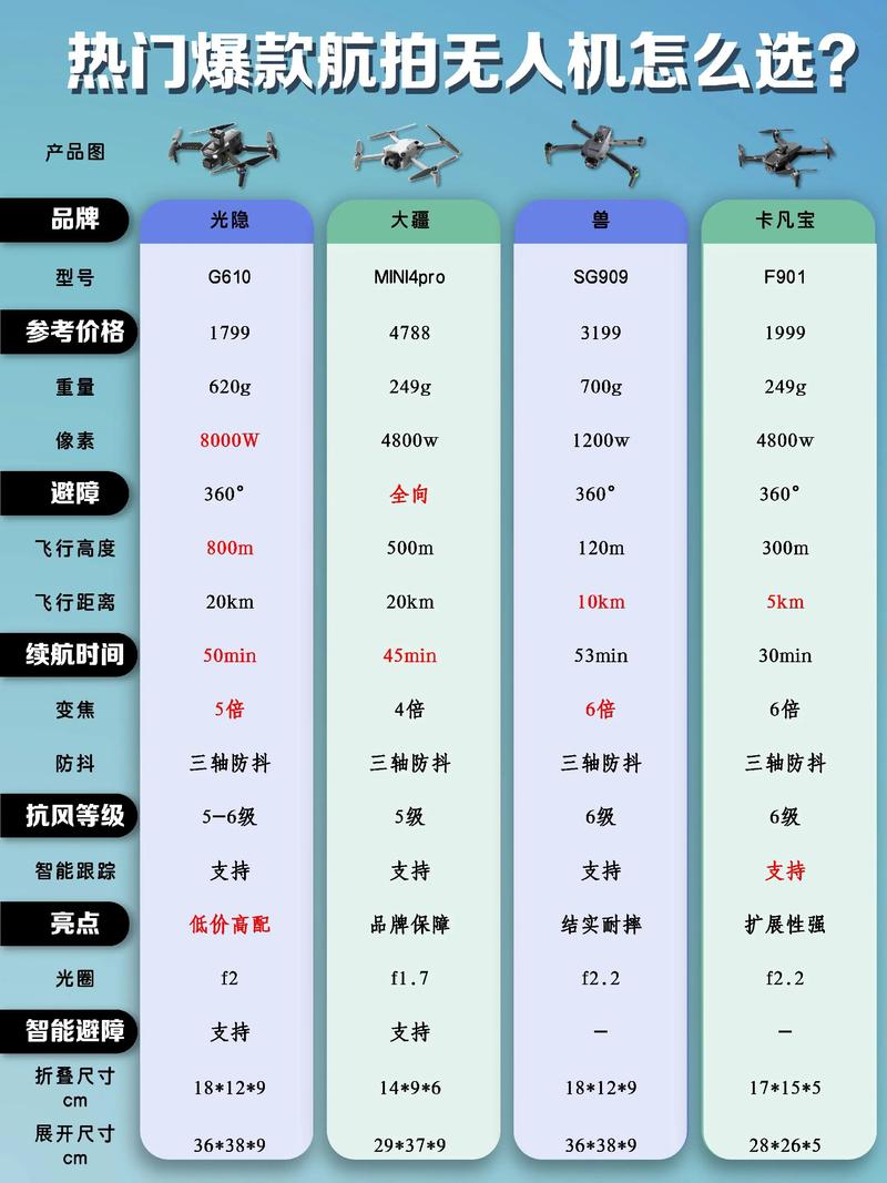 准卫星无人机概念股有哪些潜力？-图1