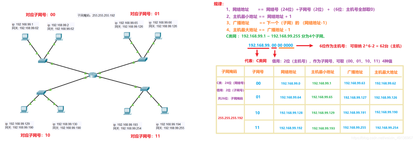 IP地址如何与其他设备区分?-图3 IP地址如何与其他设备区分?-图3
