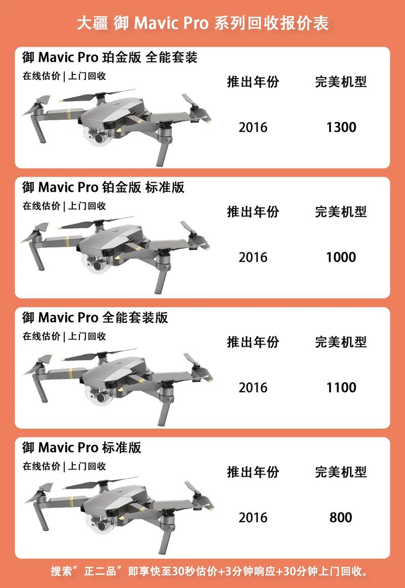 大疆无人机年销量究竟是多少？-图2