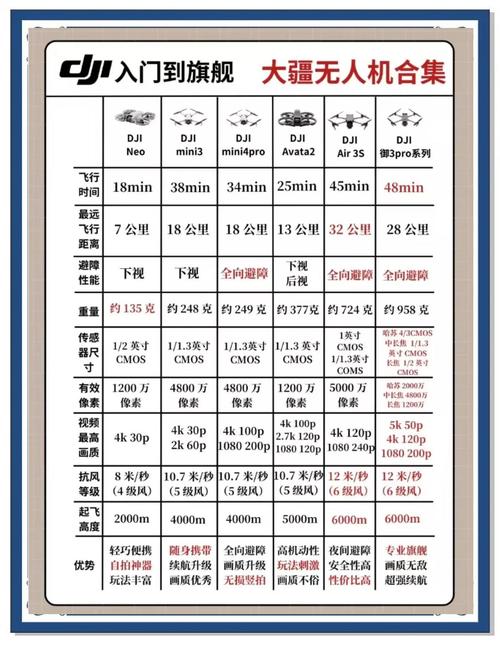 大疆无人机年销量究竟是多少？-图1