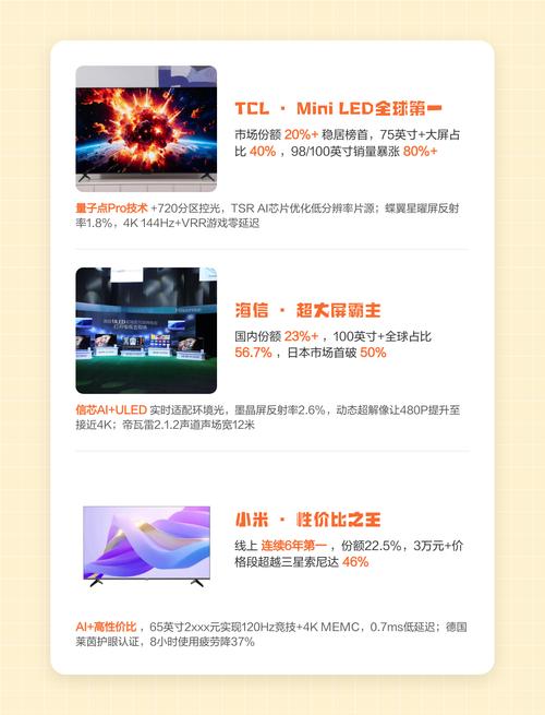 2025电视技术有哪些新突破？-图1