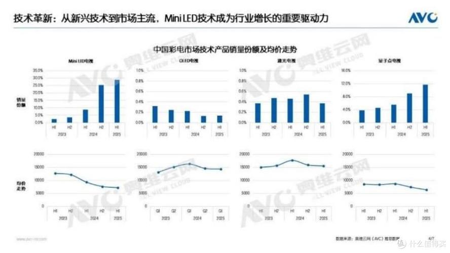 2025电视技术有哪些新突破？-图3