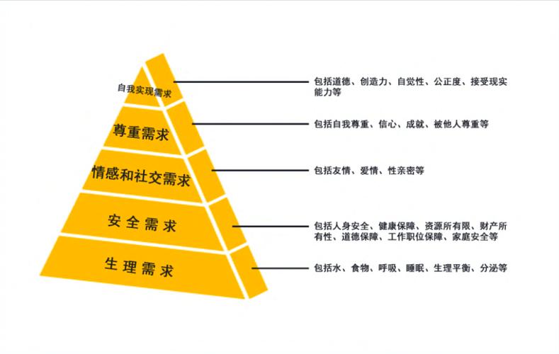 用户体验研究技术如何有效进阶?-图2 用户体验研究技术如何有效进阶?-图2
