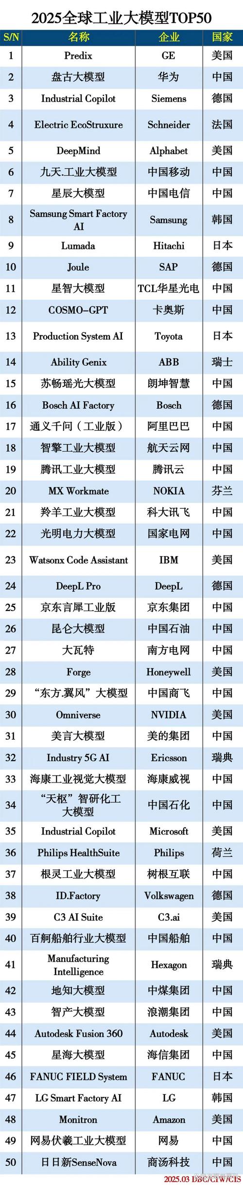 全球工业技术2025-图2 全球工业技术2025-图2