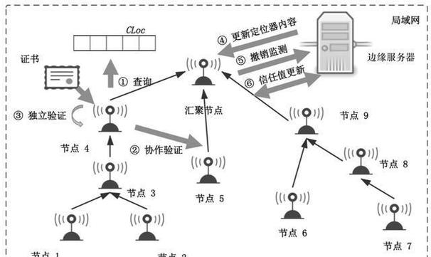 WSN节能路由技术如何优化能耗？-图2