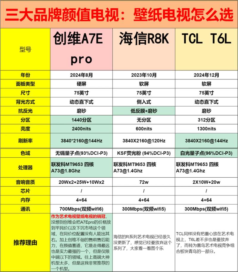 智能电视和网络电视究竟有何不同？-图1