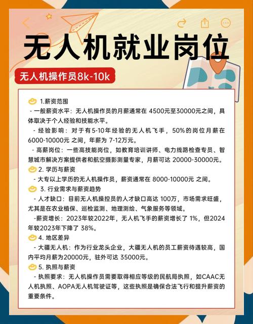 无人机学完真的包就业吗？-图1