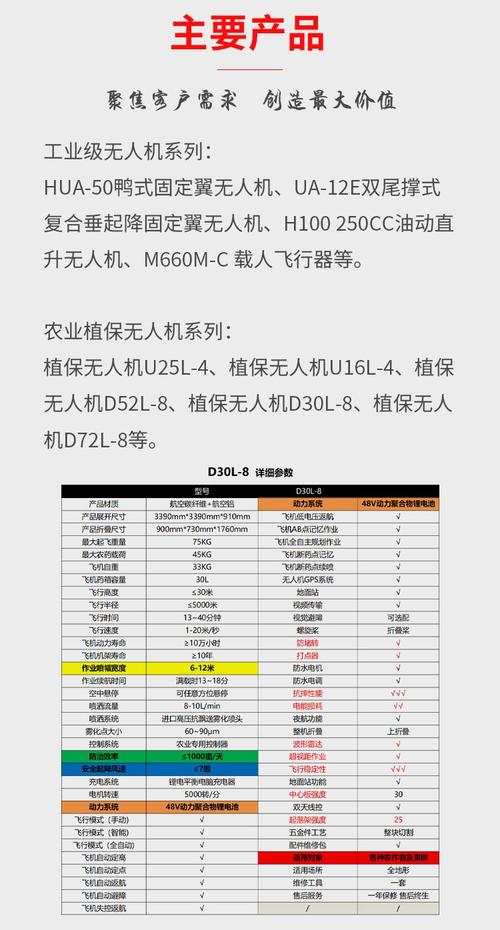 水稻喷药无人机价格是多少？-图1