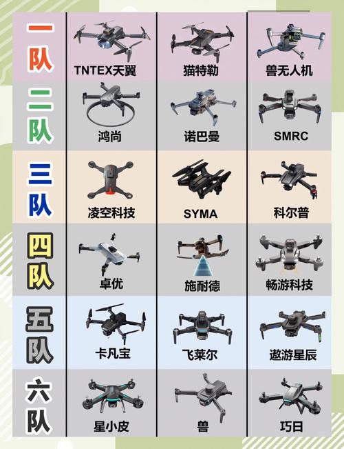 无人机全球品牌如何排名？-图3