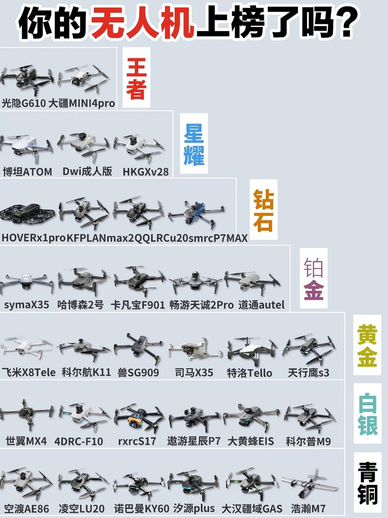 无人机全球品牌如何排名？-图2