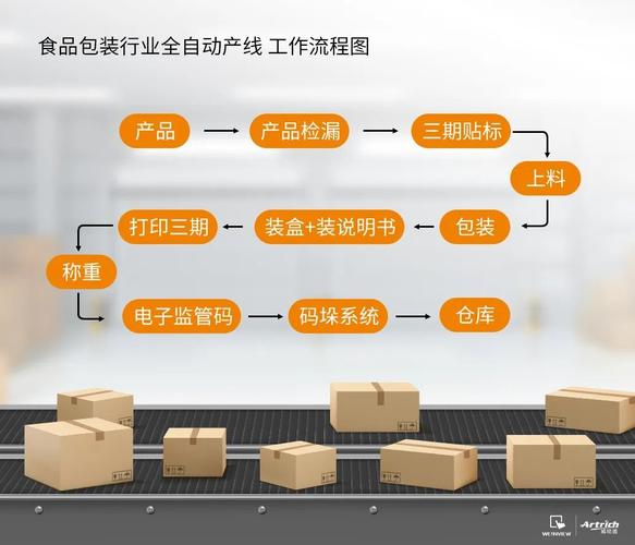 快件包装技术主要包含哪些类型？-图1