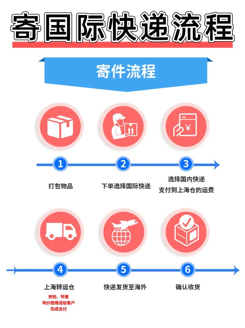 快件包装技术主要包含哪些类型？-图3