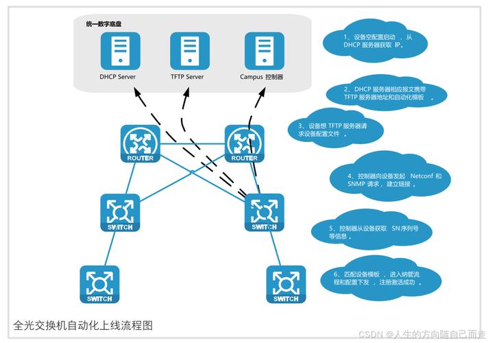 100G PON技术有何优势？-图3