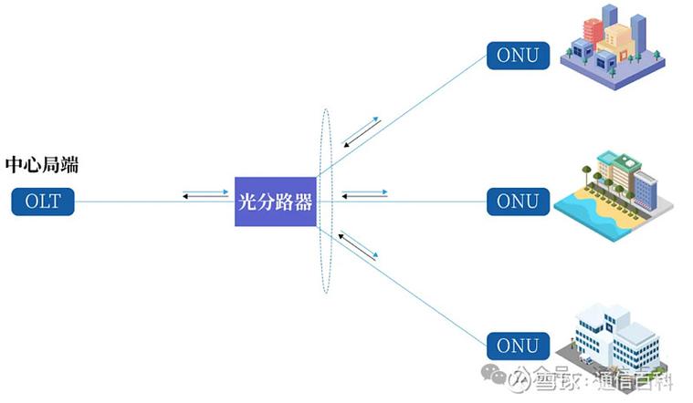 100G PON技术有何优势？-图2