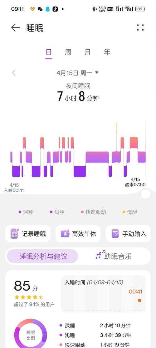华为自动睡眠跟踪技术如何精准监测睡眠？-图3