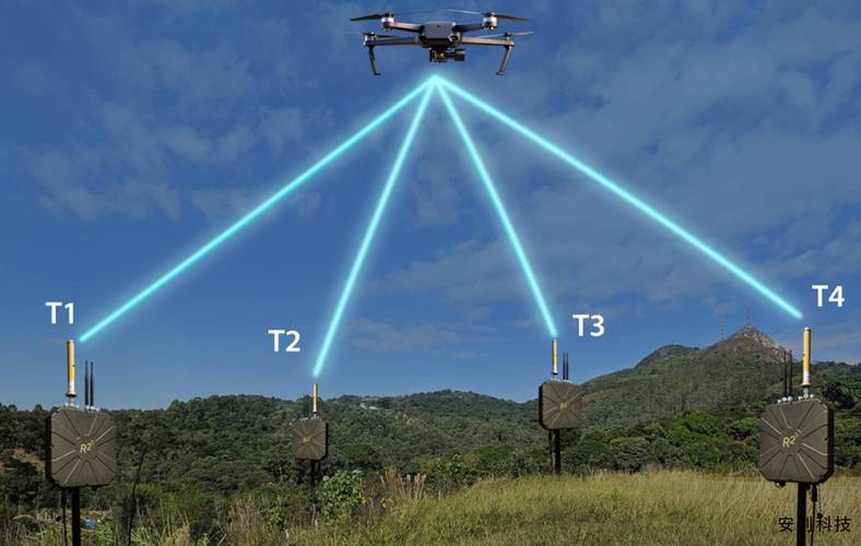 对无人机的探测与识别-图2