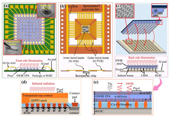 高端GFF贴合技术有何核心优势？-图1