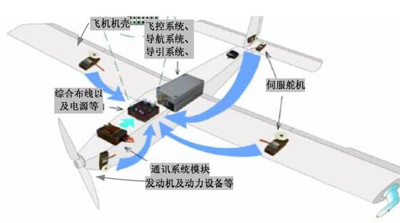 无人机飞控子系统由哪些核心部分组成?-图2 无人机飞控子系统由哪些核心部分组成?-图2