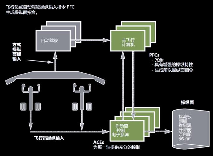 无人机飞控子系统由哪些核心部分组成？-图3
