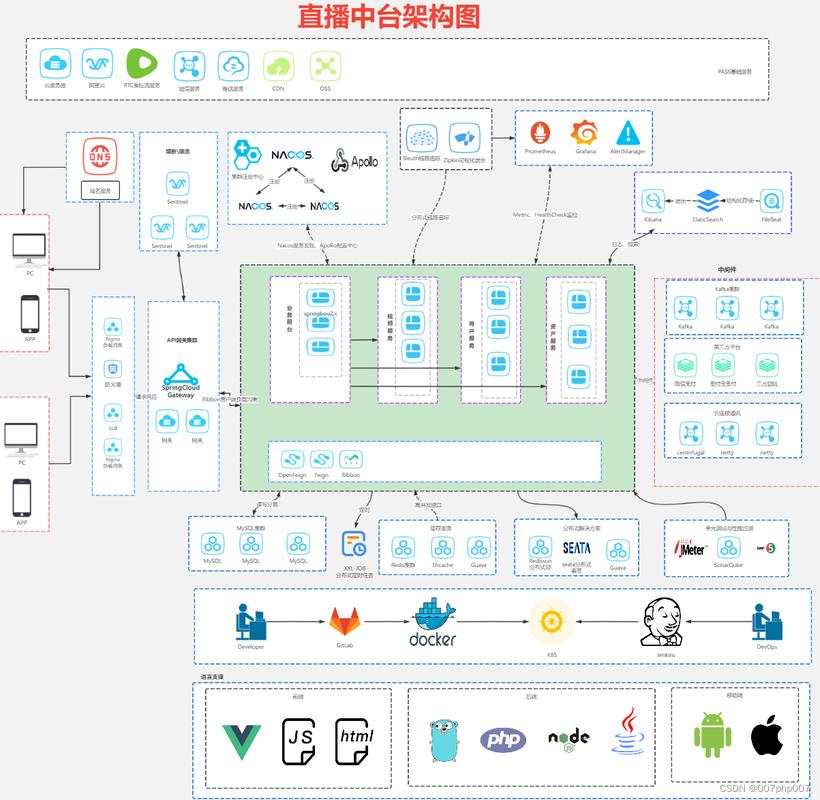 移动视频直播技术架构的核心是什么？-图1