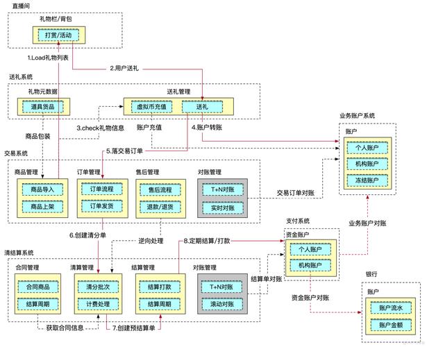 移动视频直播技术架构的核心是什么？-图2