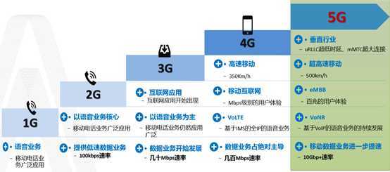 手机移动通信技术有哪些核心特点?-图1 手机移动通信技术有哪些核心特点?-图1