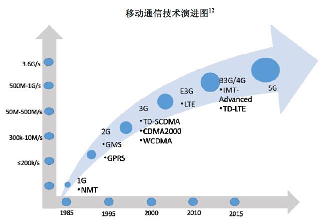 手机移动通信技术有哪些核心特点?-图3 手机移动通信技术有哪些核心特点?-图3