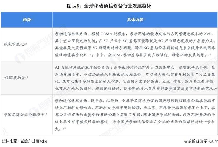 移动通信技术专业前景如何？-图3