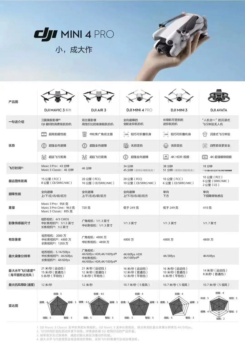 悟2参数有哪些核心亮点？-图2