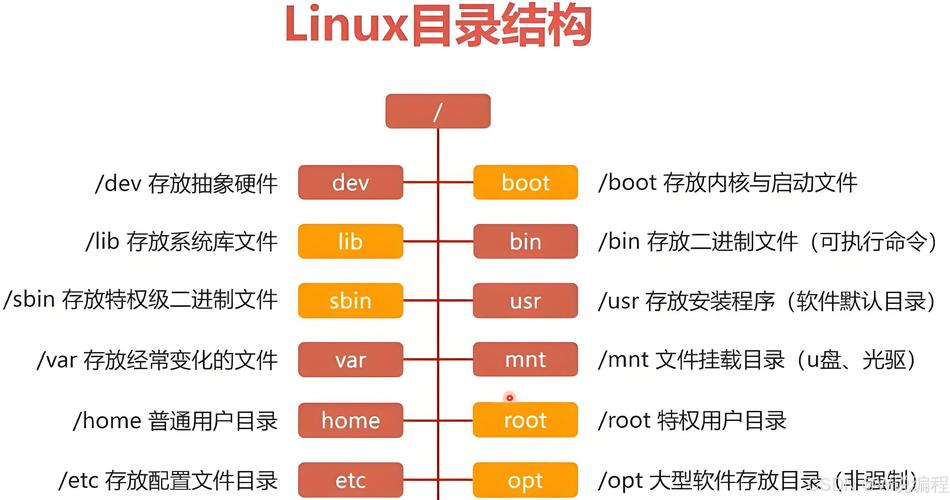 Linux驱动网络如何高效通信？-图2