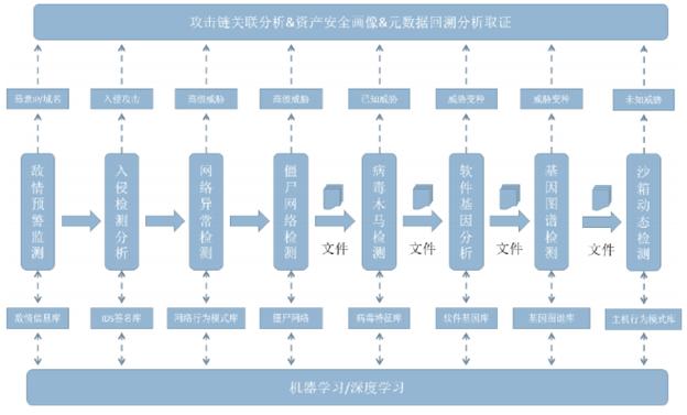 APT防御体系核心点有哪些？-图1