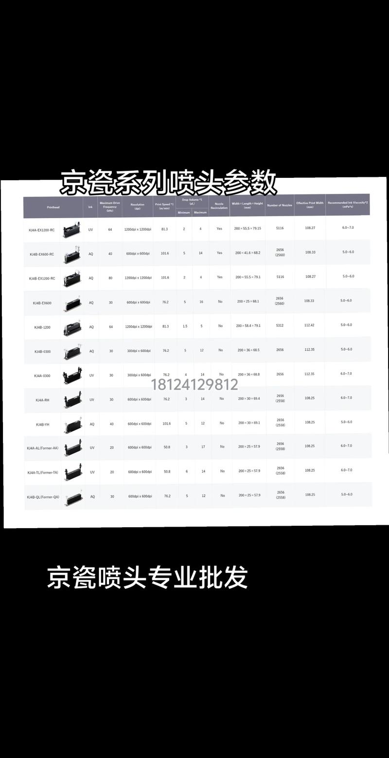 京瓷4501技术参数有哪些核心配置?-图1 京瓷4501技术参数有哪些核心配置?-图1
