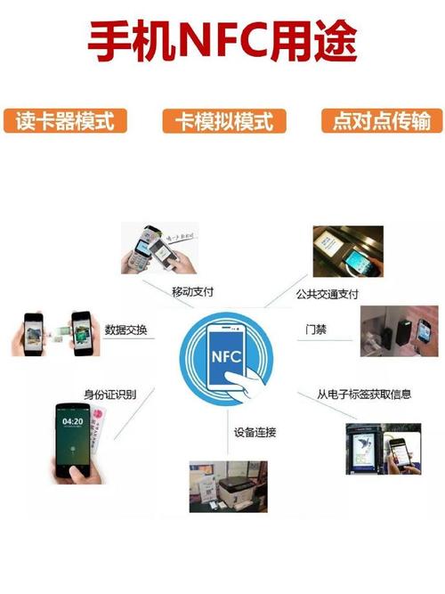 NFC核心技术有哪些？-图1