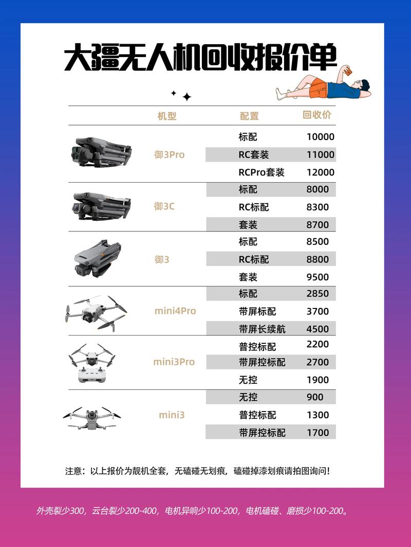 世界最小无人机批发价多少？-图3