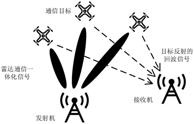 HT80mimo技术具体如何实现?-图3 HT80mimo技术具体如何实现?-图3