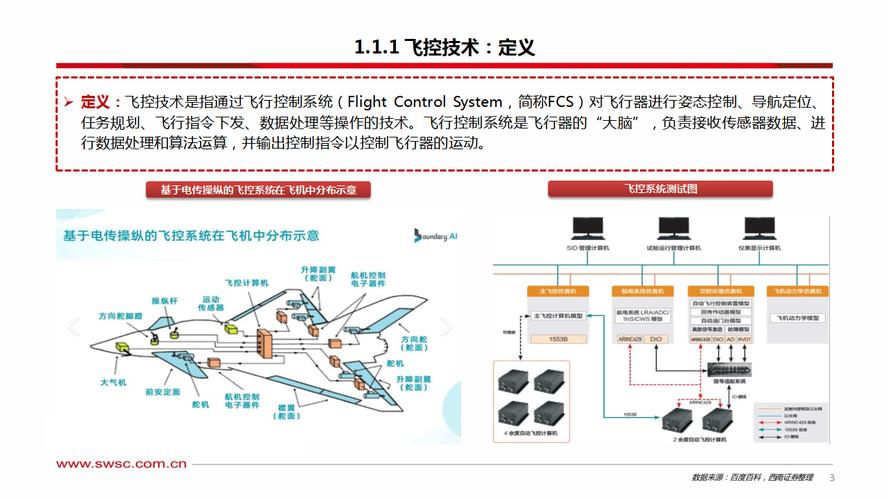 无人机飞控系统具体包含哪些核心部件?-图1 无人机飞控系统具体包含哪些核心部件?-图1