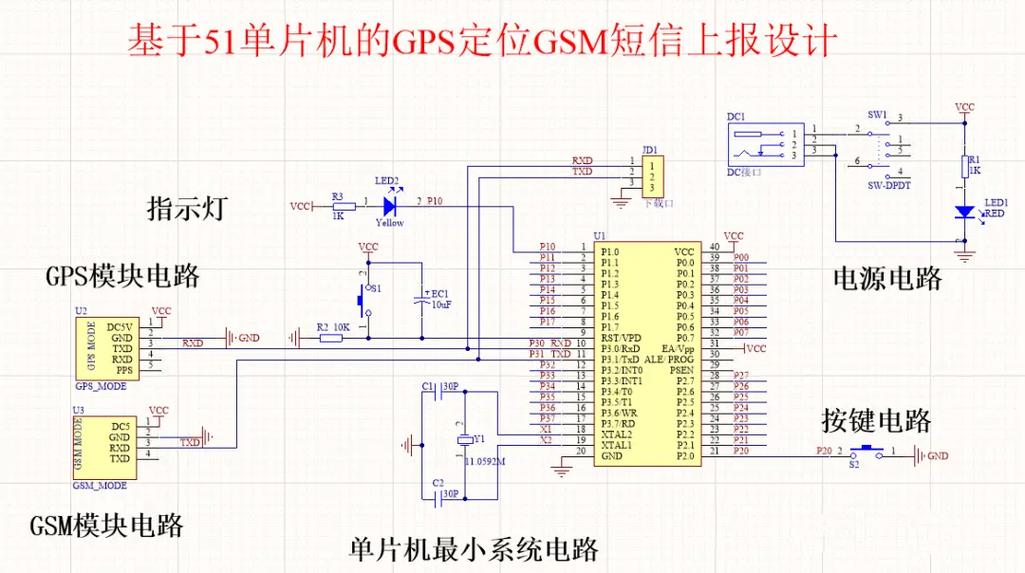 GPS定位如何精准锁定位置？-图3