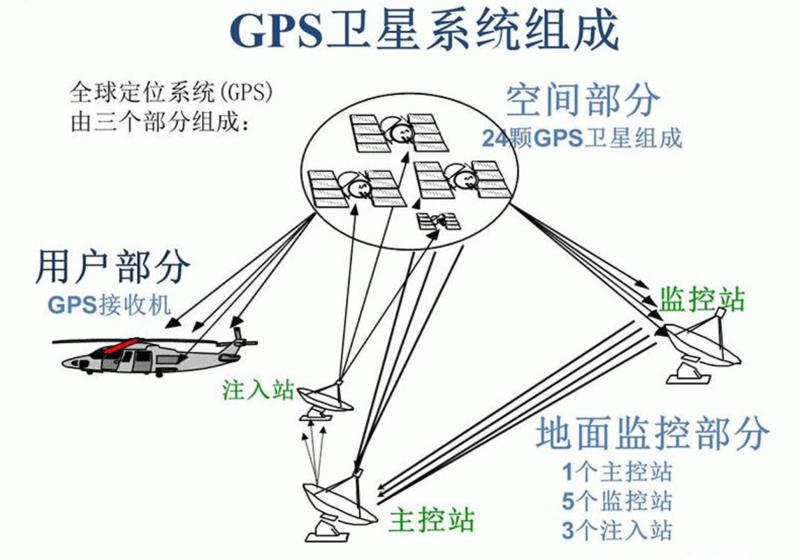 GPS定位如何精准锁定位置？-图1