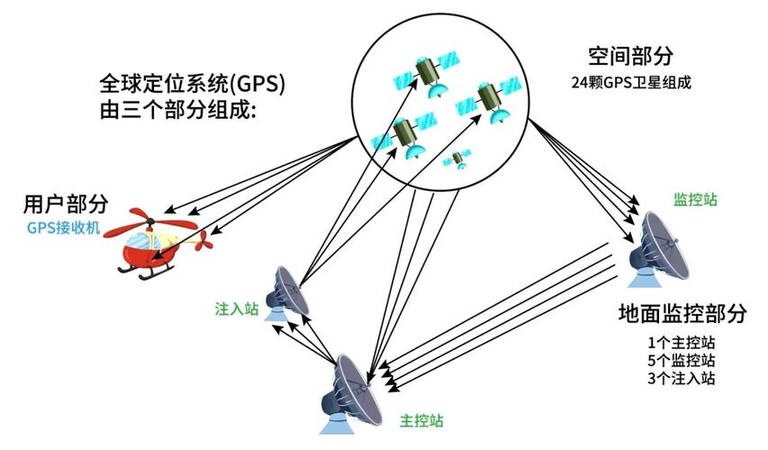GPS定位如何精准锁定位置？-图2