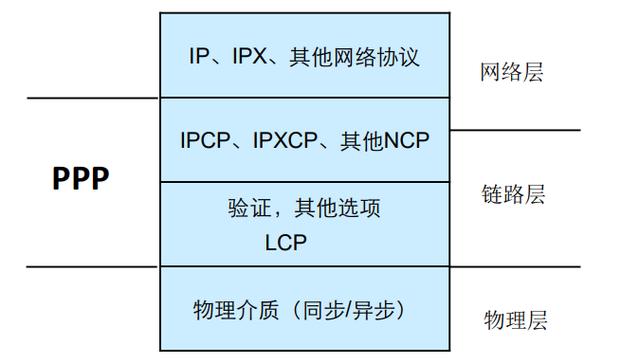 PPP协议核心技术有哪些关键内容？-图3