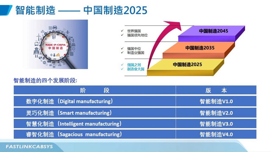 2025新技术有哪些-图2 2025新技术有哪些-图2